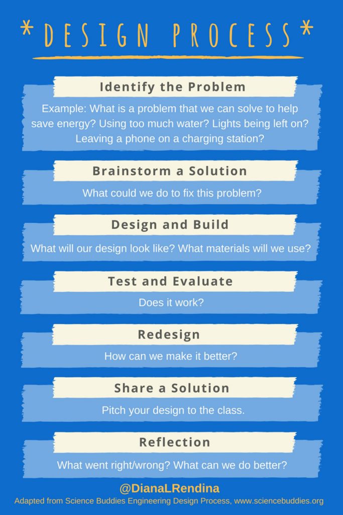 5 Makerspace Projects for Teen Tech Week from Diana Rendina