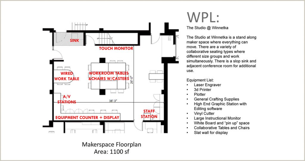 10 Questions to Plan a Library Makerspace